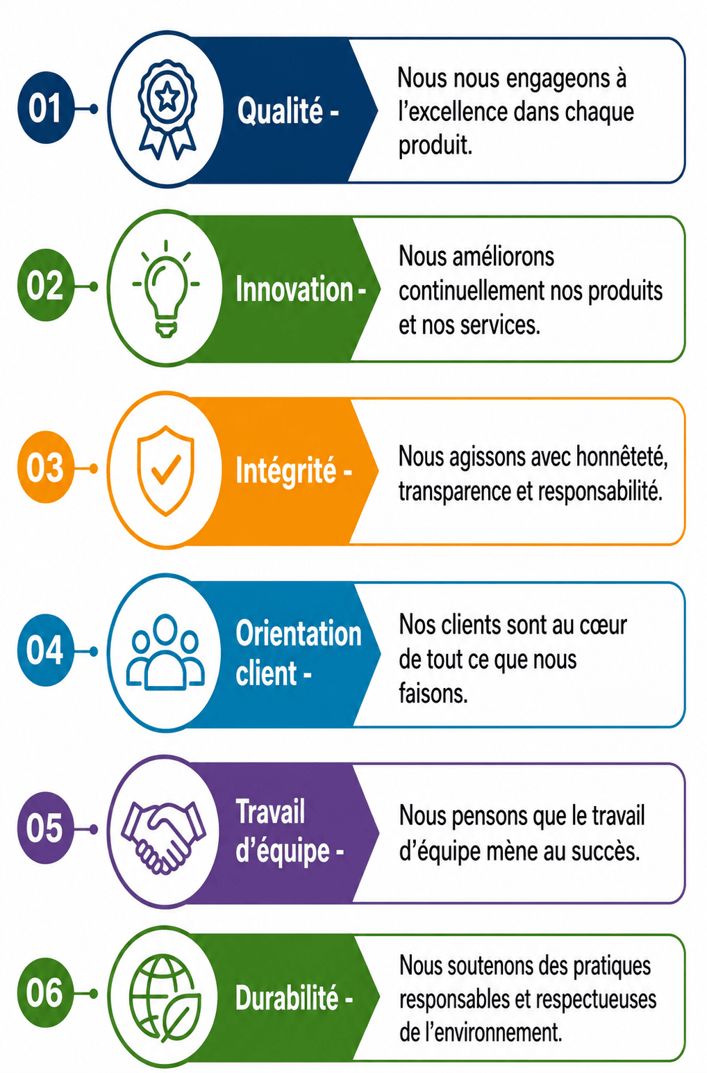 Aqua Beverages core values